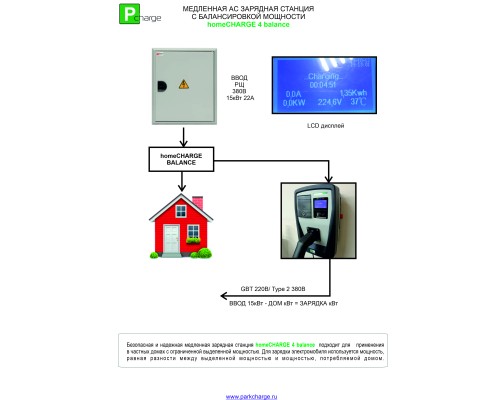 Медленная зарядная станция ParkCharge 4.1 Balance